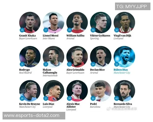 全球百大足球明星榜单详解 每一位都值得关注的顶级球员 全球百大足球明星榜单详解 每一位都值得关注的顶级球员